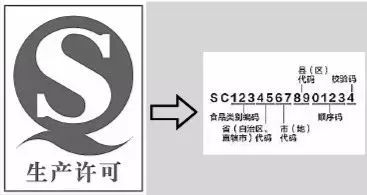 新規 10月1日起,將不得使用食品qs標志,改為全面執行 sc 標志 還有好消息要告訴你